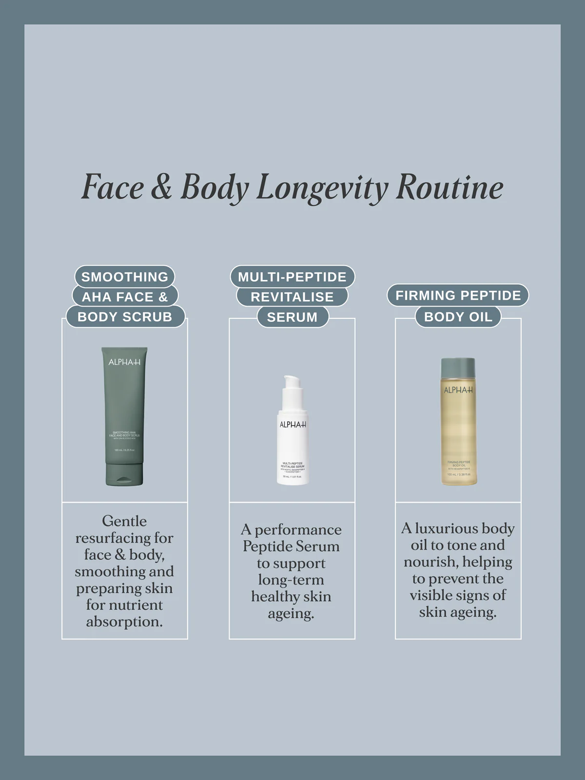 Face & Body Longevity Trio - Image 3